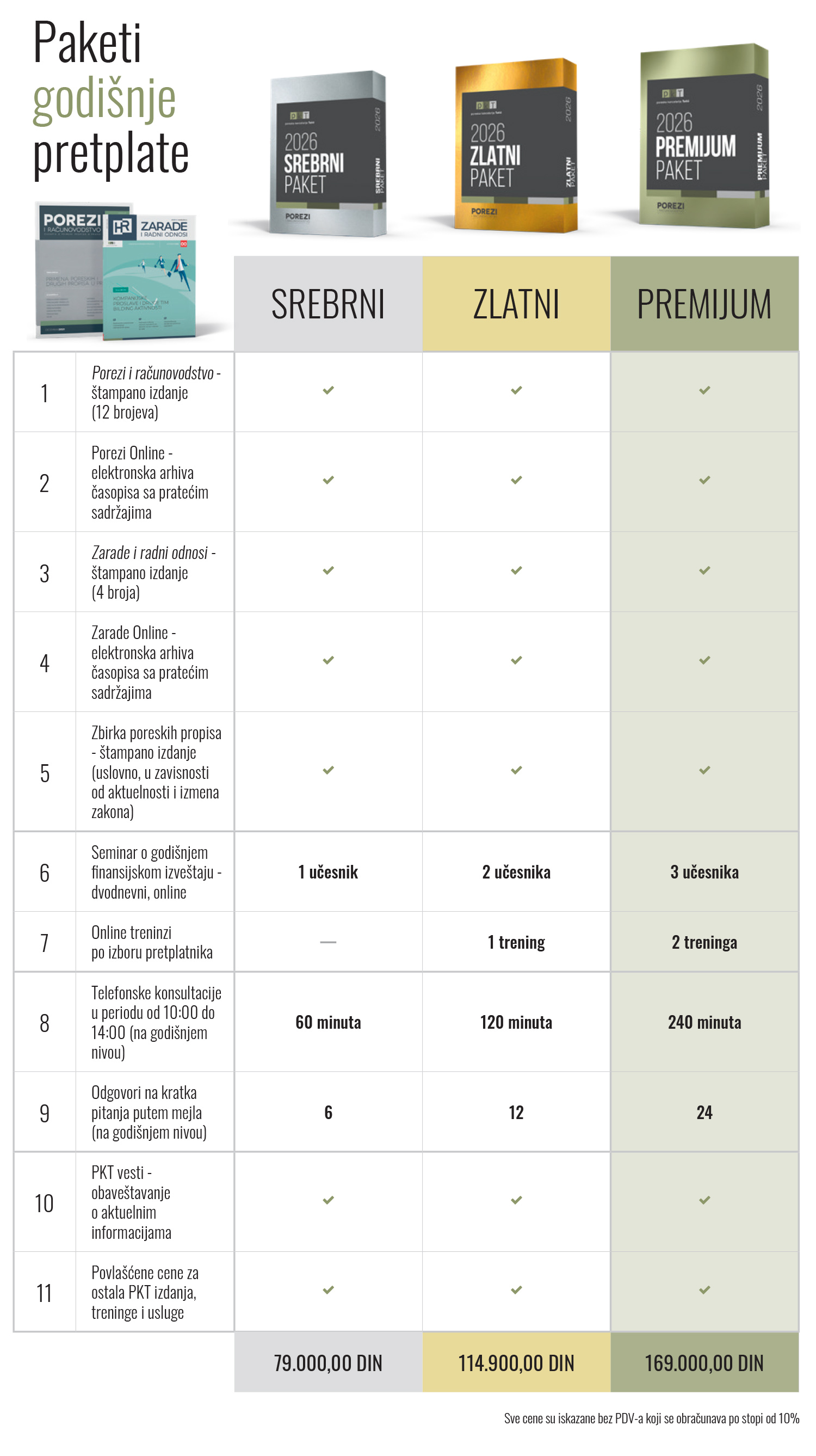 Paketi godisnje pretplate