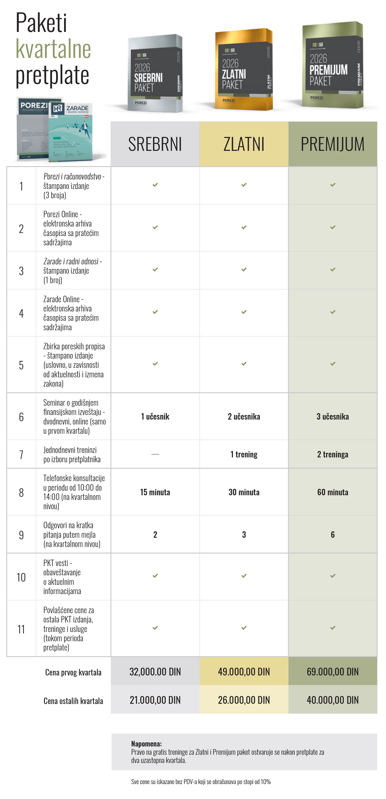Paketi kvartalne pretplate